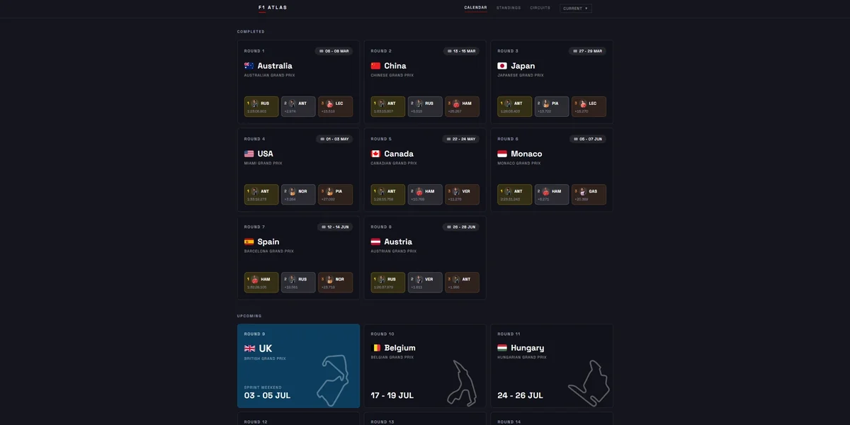 The F1 Atlas season calendar, completed rounds with podiums above upcoming rounds with circuit outlines