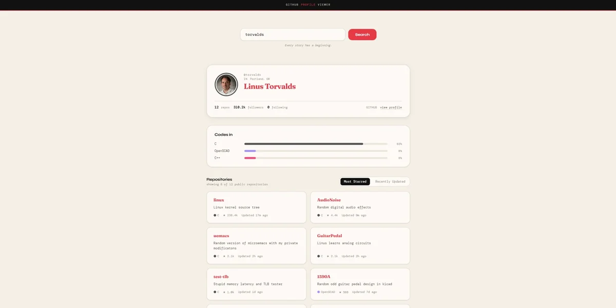 A rendered profile for Linus Torvalds, with an avatar ring, a languages breakdown and repository cards